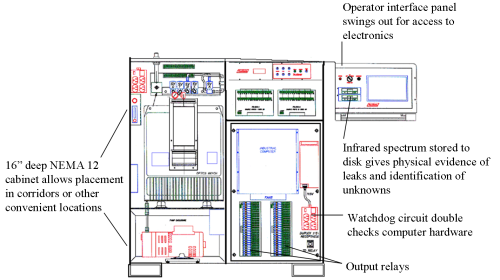 Inside 3