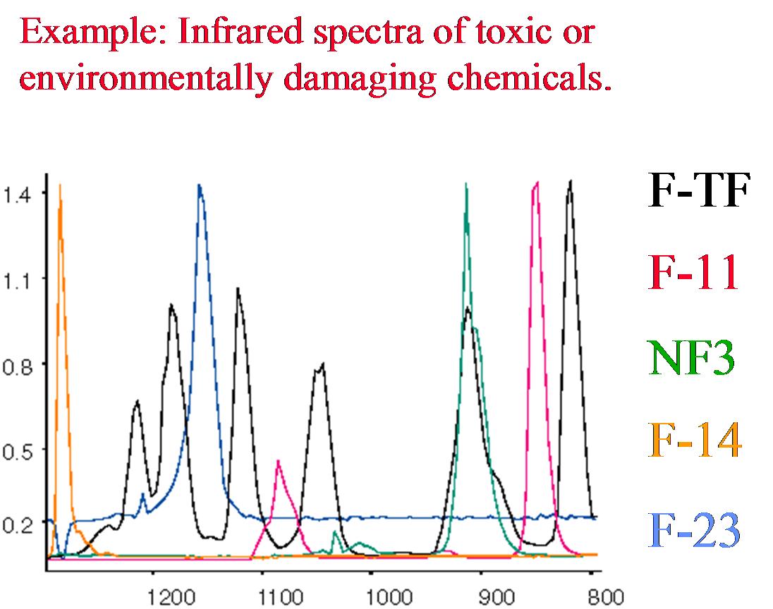 spectra