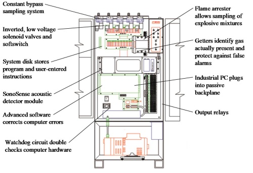 Inside 2