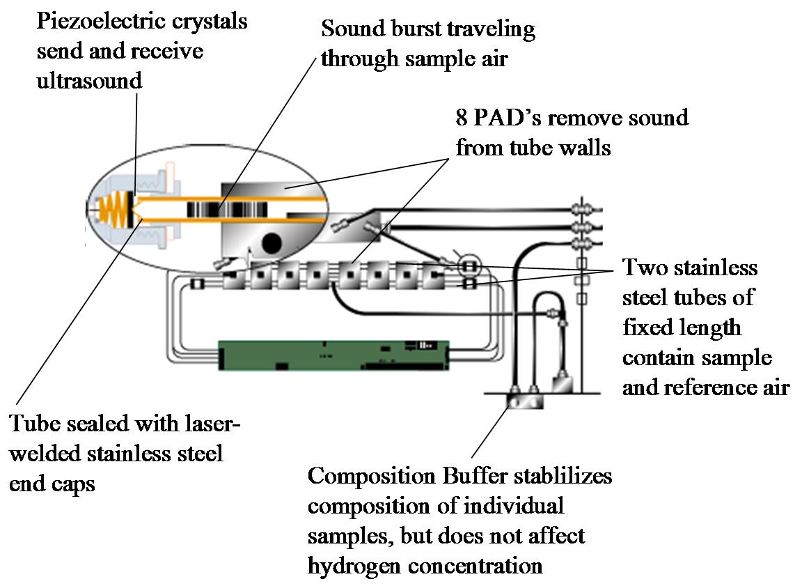 Sonosense